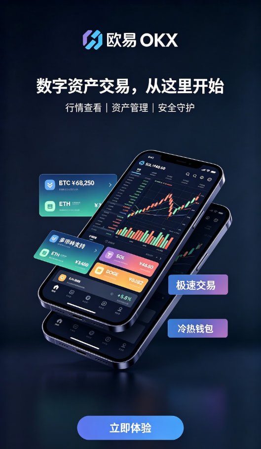 交易性能展示